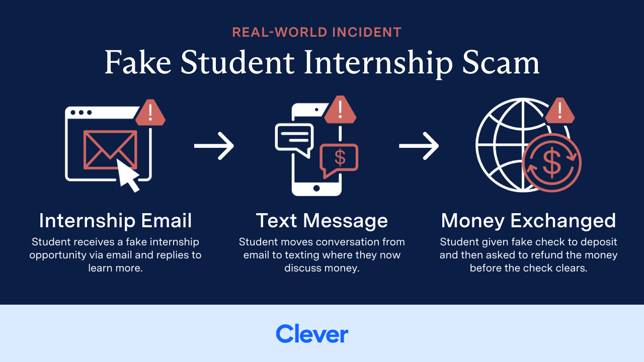 Real world incident: Fake student internship Scam
Internship email, text message, money exchanged